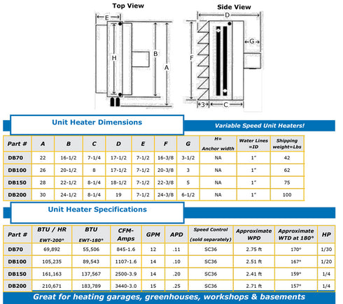Dragon Breath Heater 200,000 BTU (DB200)